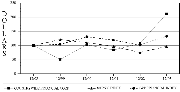 (GRAPH)